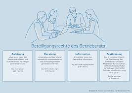 ➔ erfahren sie in diesem beitrag mehr über das ob ein betriebsrat pflicht im unternehmen ist, ist für viele firmeninhaber unklar. Betriebsrat Grunden Rechte Und Aufgaben