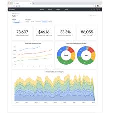Google boosts BI chops with new Looker features, roadmap | ZDNET