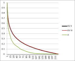 Yet Another Draft Value Chart