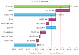 horizontal waterfall chart radhtmlchart for asp net ajax