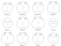 Chernoff Face Wikipedia