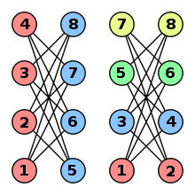 The order of operations was settled upon in order to prevent miscommunication, but pemdas can generate its own confusion; Graph Coloring Wikipedia