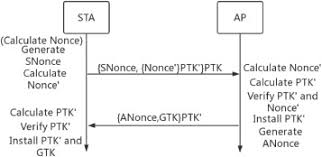 Maybe you would like to learn more about one of these? Fkr An Efficient Authentication Scheme For Ieee 802 11ah Networks Sciencedirect