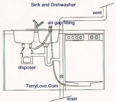 Dishwasher Plumbing Diagram Dishwasher Installation Plumbing Sink
