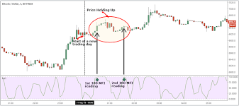 Study the crypto charts and follow crypto news. Cryptocurrency Day Trading In The Uk Trading Education