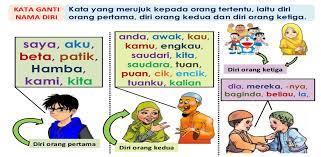 Kata ganti nama diri pertama kata ganti nama diri pertama digunakan untuk menggantikan nama orang yang bercakap. Download Package Com Huihui Katagantinamadiri Latest Version For Android