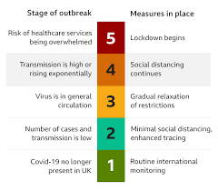 What will the level 3 rules mean for scotland?. What Is Level 3 Of Uk Lockdown Covid Alert System Explained And What The Change Means For Lockdown Rules