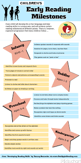 Pin By Red Apple Reading On Edu Graphics Speech Therapy Activities Therapy Activities Speech Therapy