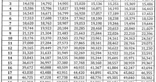 Fourth Tranche 2023 Salary Standardization Law 5 Ssl 5 Salary Grade Table Schedule Philippines News Latest Update