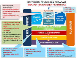 Administrasi sekolah di surabaya cari di antara 17.600+ lowongan kerja terbaru pekerjaan penuh waktu, sementara dan paruh waktu langganan informasi lowongan kerja cepat & gratis pemberi kerja terbaik.lowongan kerja administrasi sekolah surabaya. Kurikulum 2013 Wujudkan Reformasi Pendidikan Surabaya Dispendik Kota Surabaya