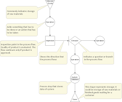 Definition Tqm Diagram Total Quality Management Definition