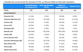Check 'cas' translations into german. Coronavirus 122 Nouveaux Cas 70 Guerisons Et 13 Nouveaux Deces Le Bilan Du Jour En Nouvelle Aquitaine Actu Bordeaux