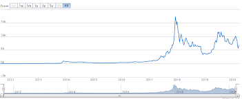 Bitcoin (btc) is de eerste, grootste en meest bekende digitale valuta. Bitcoin Introductie Analist Nl