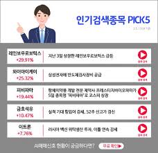 9외신 애플·현대차, 애플카 논의 일시중단. Fcmtfmbowe Wpm