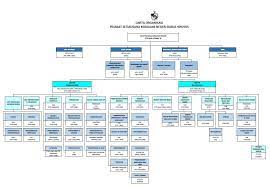 Majelis ulama indonesia (disingkat mui; Negeri Sembilan Government Official Portal Organization Structure