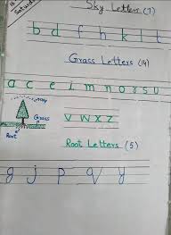 Paste your text in the box below and then click the button. The Alphabet S Tree Steemit