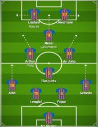 See actions taken by the people who manage and post content. 5 Best Barcelona Formation 2020 Barcelona Lineup 2020 Barcelona Lionel Messi Fifa