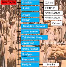 Berikut adalah nama nama dan alasan alasan beliau memperistri : 14 Istri Istri Nabi Muhamad Saw Sejarah Cirebon