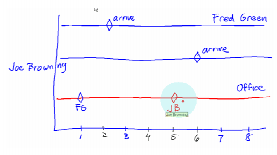 Gantt Chart In Charter Download Scientific Diagram