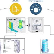 Mirsad Colic's research works