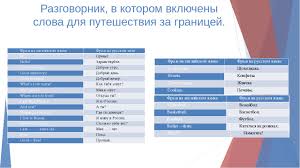Prezentaciya Po Anglijskomu Yazyku Na Temu Nuzhen Li Nam Anglijskij Yazyk
