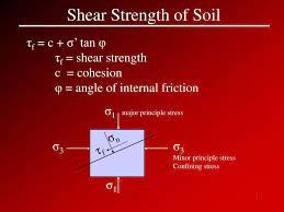 Disclaimer • the presentation slides produced here from the presentations of a sivakugan. Ppt Shear Strength Of Soil Powerpoint Presentation Free Download Id 435468