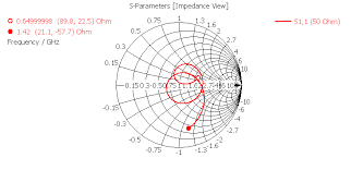 Smith Chart Plot From Simulation Is Opposite From Experiment