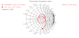 smith chart plot from simulation is opposite from experiment