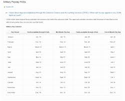 Usaa Pay Calendar 2019 2019 Usaa Military Pay Deposit Dates