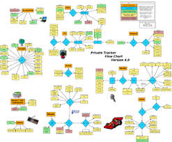 Well because they are always on the run. Private Trackers Installgentoo Wiki