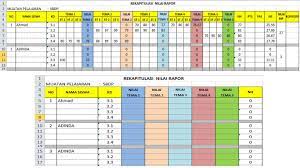 Mulai dari input data sekolah, input data siswa, inrput nama mapel, input. Contoh Format Rekapitulasi Nilai Pas Dan Rapor Kurtilas Jenjang Sd Dan Mi Media Pendidikan