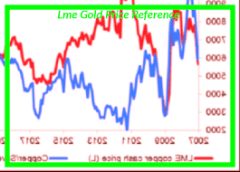 The current and future gain/loss will be calculated. Current Gold Price In Usd Per Ounce Gold Value Gold Graph Gold Rate