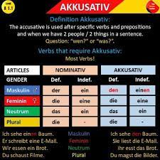 German A1 Level Material A German Language Learning Hompage Where We Teach You How To Speak G German Phrases Learning German Language Learning German Phrases