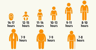 Science Explains How Much Sleep We Really Need Depending On Our Age Sleeping Too Much How To Stay Awake How To Fall Asleep