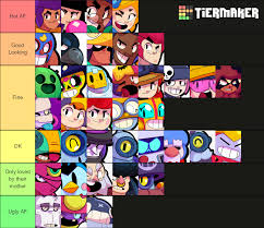 Brawl stars brawler is playable character in the game. I Made A Brawler Hotness Tier List Enjoy Brawlstars