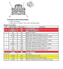 The check engine light came on and the traction control light came on. Diagram 2005 Chevy Cobalt Radio Wiring Diagram Full Version Hd Quality Wiring Diagram Concertengineering Pisciculture Saintcesaire Fr