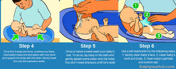 Once your baby is ready for a bath, you might use a plastic tub or the sink. Baby Bath Time Step By Step Guidance Train Your Tot