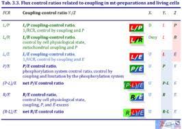 L P Coupling Control Ratio Bioblast