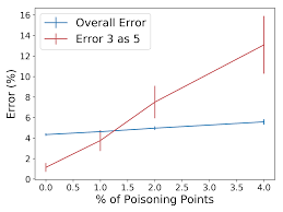 Evaluation what they want • detecting is based on rapid change of residual • chaff and boiling frog attack makes • the normal traffic big • the. Https Openreview Net Pdf Id Bke 6pvkvb