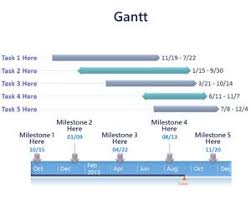 In this powerpoint tutorial, i have showed how to design a timeline presentation slide. Free Gantt Timeline Powerpoint Template