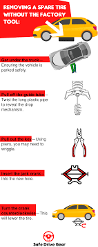 Insert the rod, with the open square end going in first. How To Get A Spare Tire Down Without The Tool