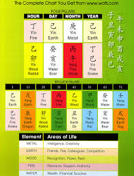 Many People Ask Me How To Feng Shui Your Home Feng Shui