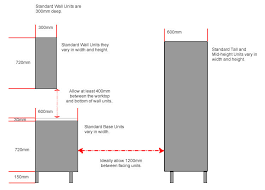 Check spelling or type a new query. Kitchen Cabinet Dimensions Uk Novocom Top