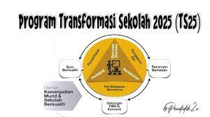 Beliau juga melibatkan peserta kursus dalam aktiviti berkumpulan untuk merancang hala tuju jabatan ilmu pendidikan melalui kit alat mindscaping. Apa Itu Program Transformasi Sekolah 2025 Ts25 Pendidik2u