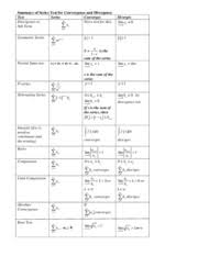 convergence test chart pdf summary of the convergence