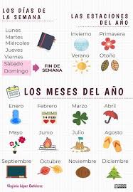 Pin By Angela Becerra On El Tiempo Learning Spanish Vocabulary Learning Spanish Spanish Vocabulary