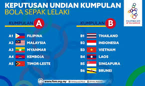 Malaysia Grouped With 2019 Sea Games Hosts Philippines Football News Stadium Astro