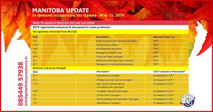 Manitoba Update Business Visa Manitoba Ielts