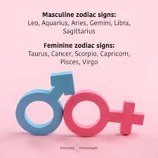 Dailyhoroscope Todayhoroscope Horoscope January Do You Know That There Are Masculine And Feminine Signs Check Whi Astrology Zodiac Horoscope Pisces Zodiac