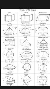 When creating custom shapes it is important to understand how height and elevation relate to your shape. My Pics